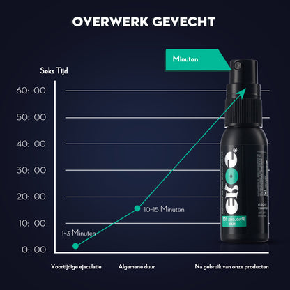 Langwerkende Vertragingsspray voor Mannen 30ML